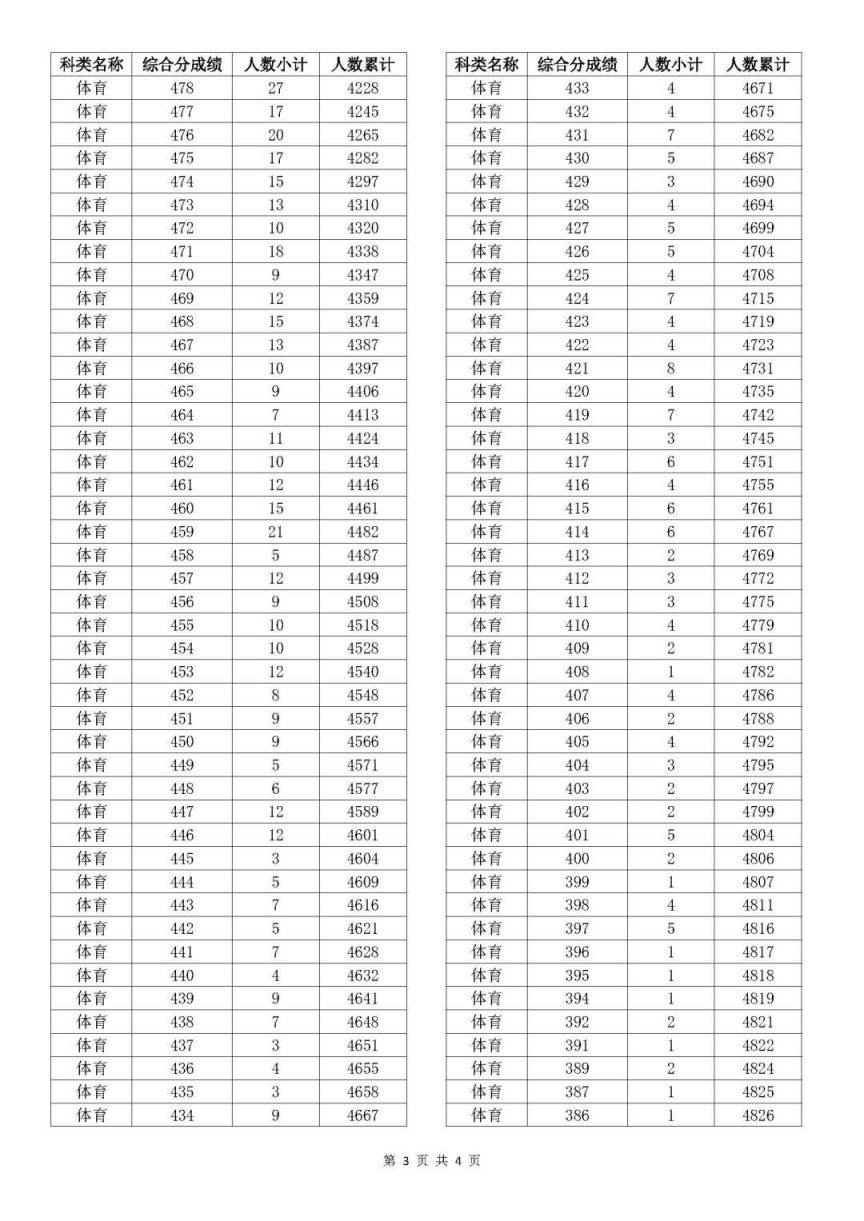 老澳門開獎結果2025開獎記錄表詳解，老澳門開獎結果及2025年開獎記錄表全面解析