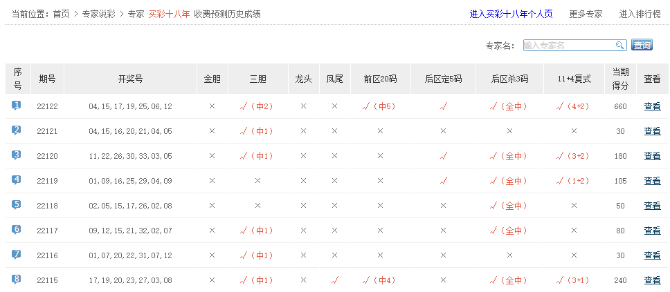 香港最近15期開獎(jiǎng)號(hào)碼分析與預(yù)測(cè)，香港最近15期開獎(jiǎng)號(hào)碼分析與預(yù)測(cè)報(bào)告揭曉
