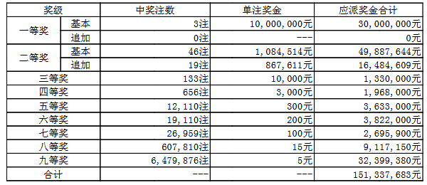 澳門050最快開獎結(jié)果——實時更新，輕松掌握最新開獎動態(tài)，澳門050最新開獎結(jié)果實時更新，掌握最新開獎動態(tài)