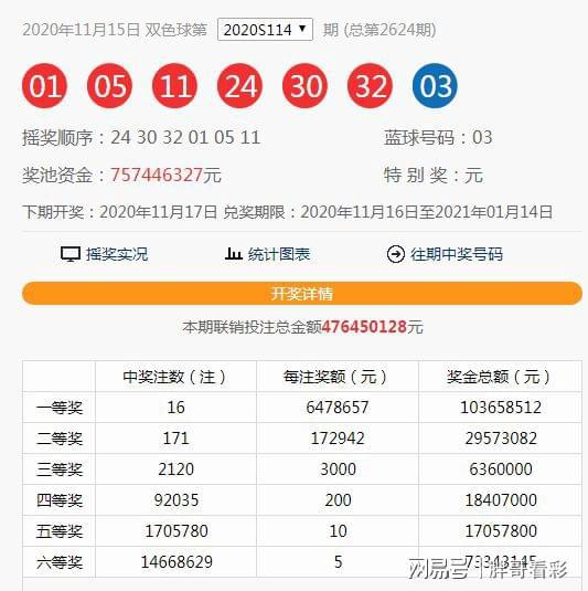 澳門六開獎(jiǎng)第115期結(jié)果揭曉，開獎(jiǎng)細(xì)節(jié)與數(shù)據(jù)分析，澳門第115期六開獎(jiǎng)結(jié)果及數(shù)據(jù)分析揭秘