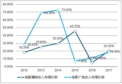 新澳2025精準(zhǔn)正版查詢近50期，全方位解析與深度探討，新澳2025精準(zhǔn)正版查詢近50期深度解析與探討