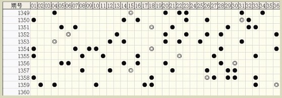 白小姐六肖中特一碼期期準(zhǔn)，揭秘精準(zhǔn)預(yù)測(cè)背后的秘密，揭秘白小姐六肖中特一碼精準(zhǔn)預(yù)測(cè)的秘密
