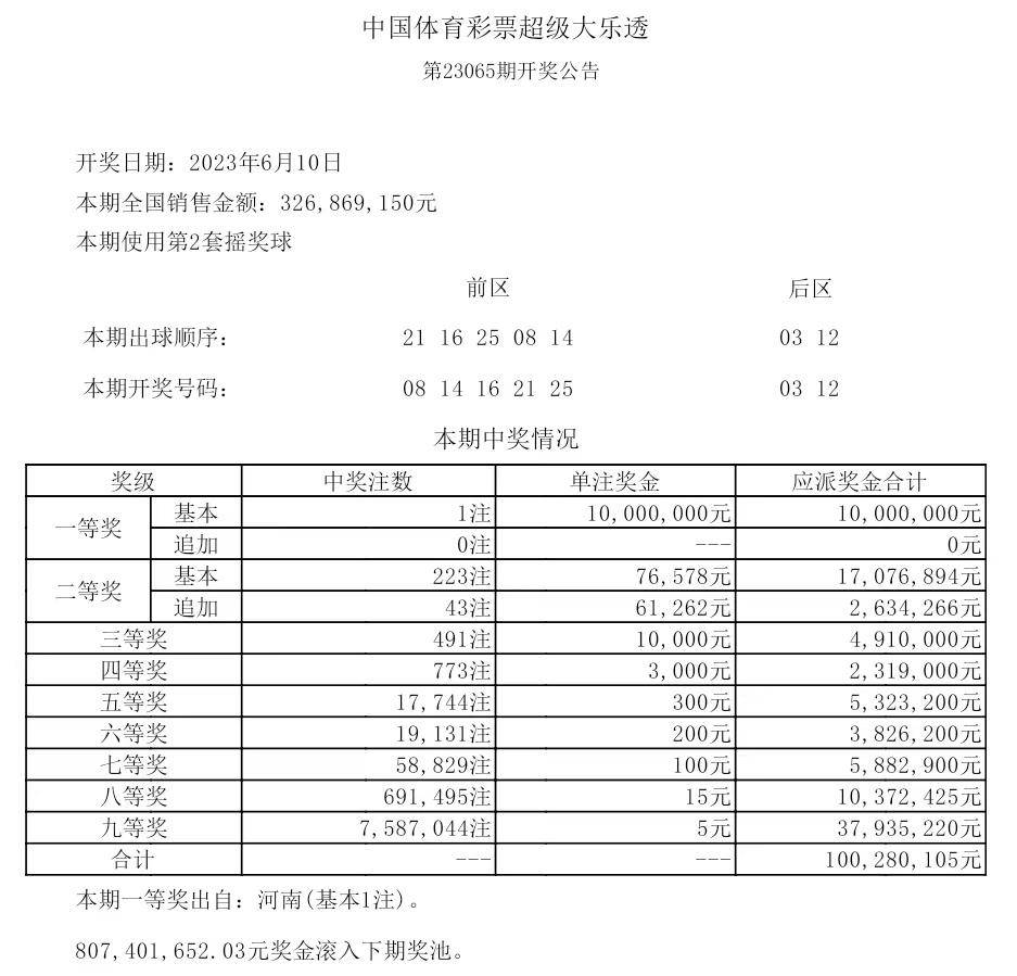 揭秘2025年歷史開獎記錄，回顧與展望，揭秘2025年歷史開獎記錄，回顧與展望未來展望