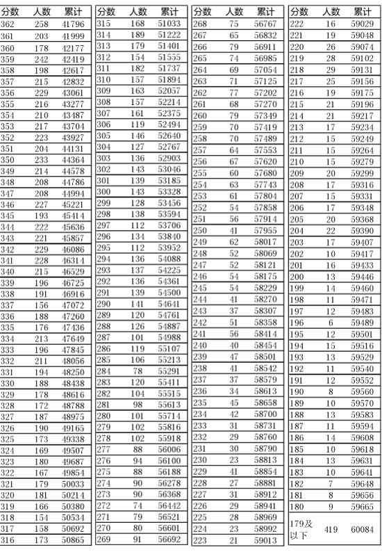 新奧門開獎結(jié)果2025開獎記錄查詢表——全面解讀與查詢指南，新奧門開獎結(jié)果及查詢指南，全面解讀2025年開獎記錄