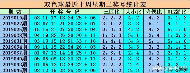 最新消息，6合開彩今晚開獎(jiǎng)結(jié)果實(shí)時(shí)查詢，最新消息，6合開彩今晚開獎(jiǎng)結(jié)果實(shí)時(shí)更新查詢