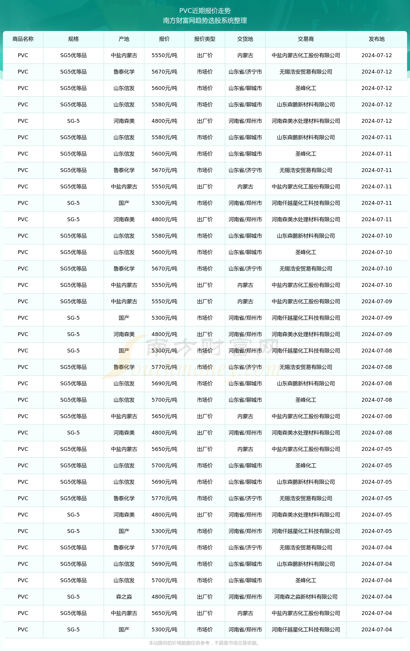 揭秘2024新澳生肖走勢(shì)圖，預(yù)測(cè)與策略，揭秘2024新澳生肖走勢(shì)圖，預(yù)測(cè)分析與策略指南