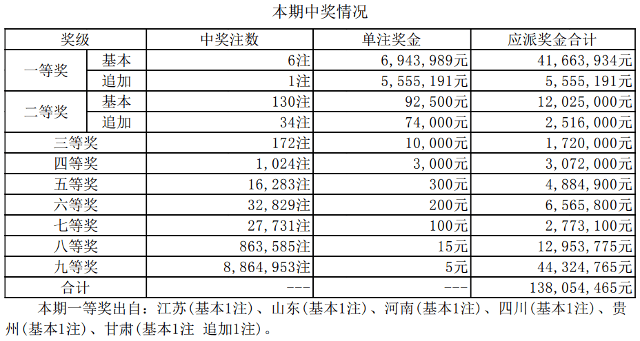 新澳門開獎(jiǎng)結(jié)果2025開獎(jiǎng)記錄詳解，澳門開獎(jiǎng)結(jié)果及最新開獎(jiǎng)記錄深度解析