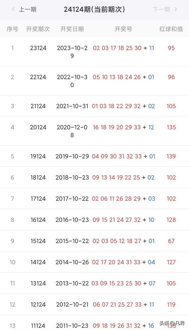 新澳彩開獎結果歷史記錄，回顧與分析，新澳彩開獎結果歷史回顧與深度分析