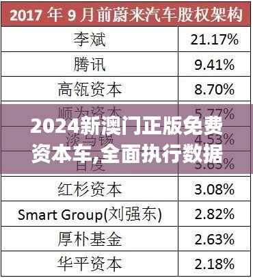 探索未來(lái)，2025新澳門正版免費(fèi)資本車展望，2025新澳門資本車展望，探索未來(lái)發(fā)展趨勢(shì)