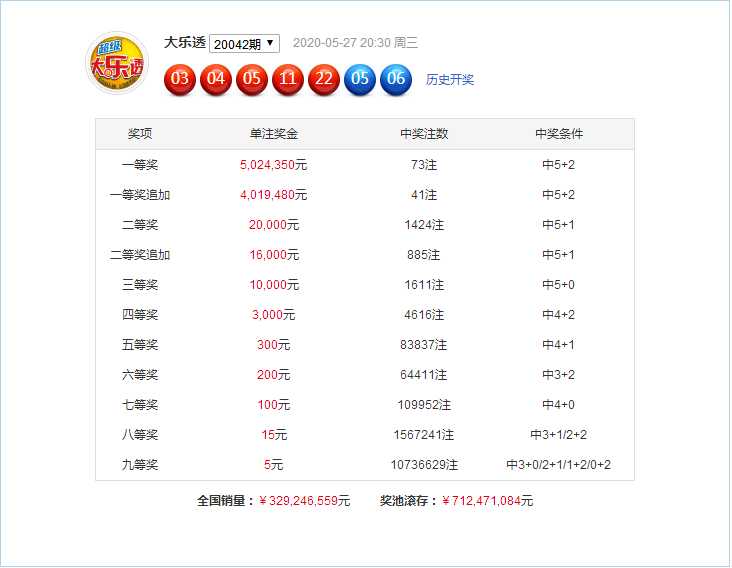 新澳門49碼六開彩開獎(jiǎng)結(jié)果查詢，全面解析與實(shí)用指南，澳門六開彩開獎(jiǎng)結(jié)果查詢解析與指南