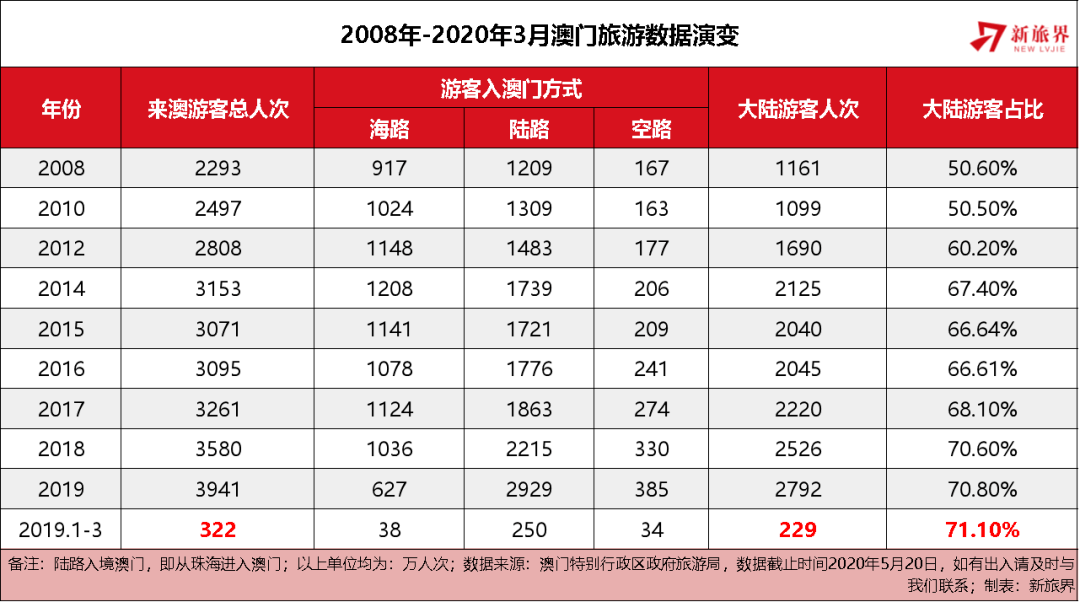 澳門(mén)天天彩全年資料大全——探索彩票世界的秘密，澳門(mén)天天彩全年資料探索，彩票世界的奧秘