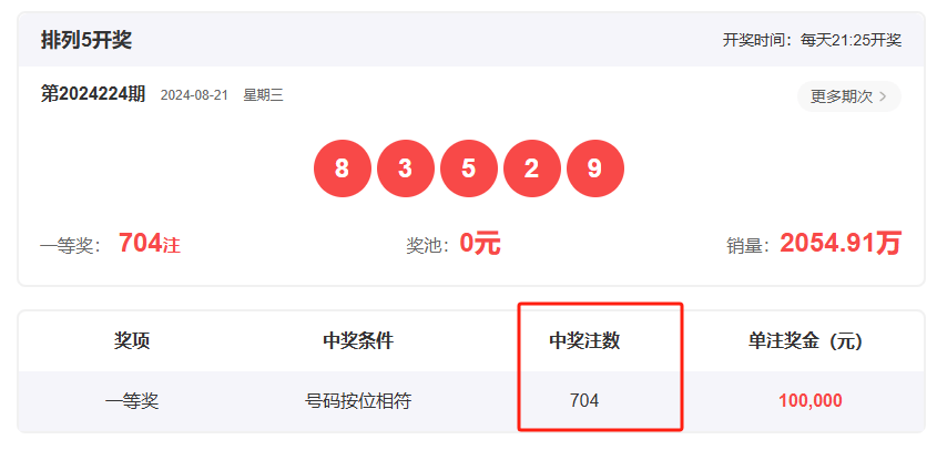 王中王一肖開獎(jiǎng)結(jié)果，深度分析與預(yù)測，王中王一肖開獎(jiǎng)結(jié)果深度解析與預(yù)測展望