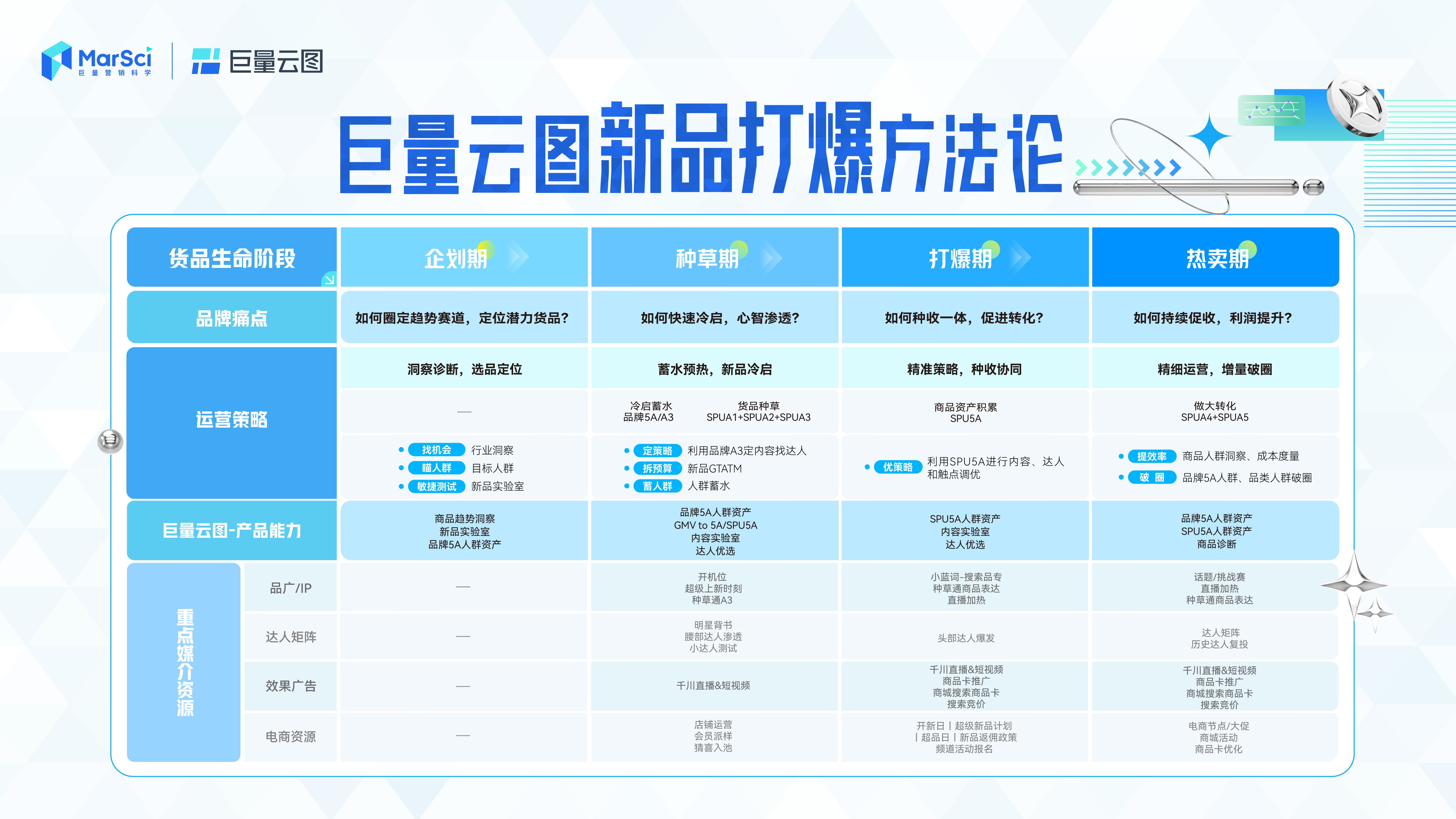新澳門彩歷史開獎記錄走勢圖及其背后的奧秘，澳門彩歷史開獎記錄走勢圖揭秘與奧秘探索