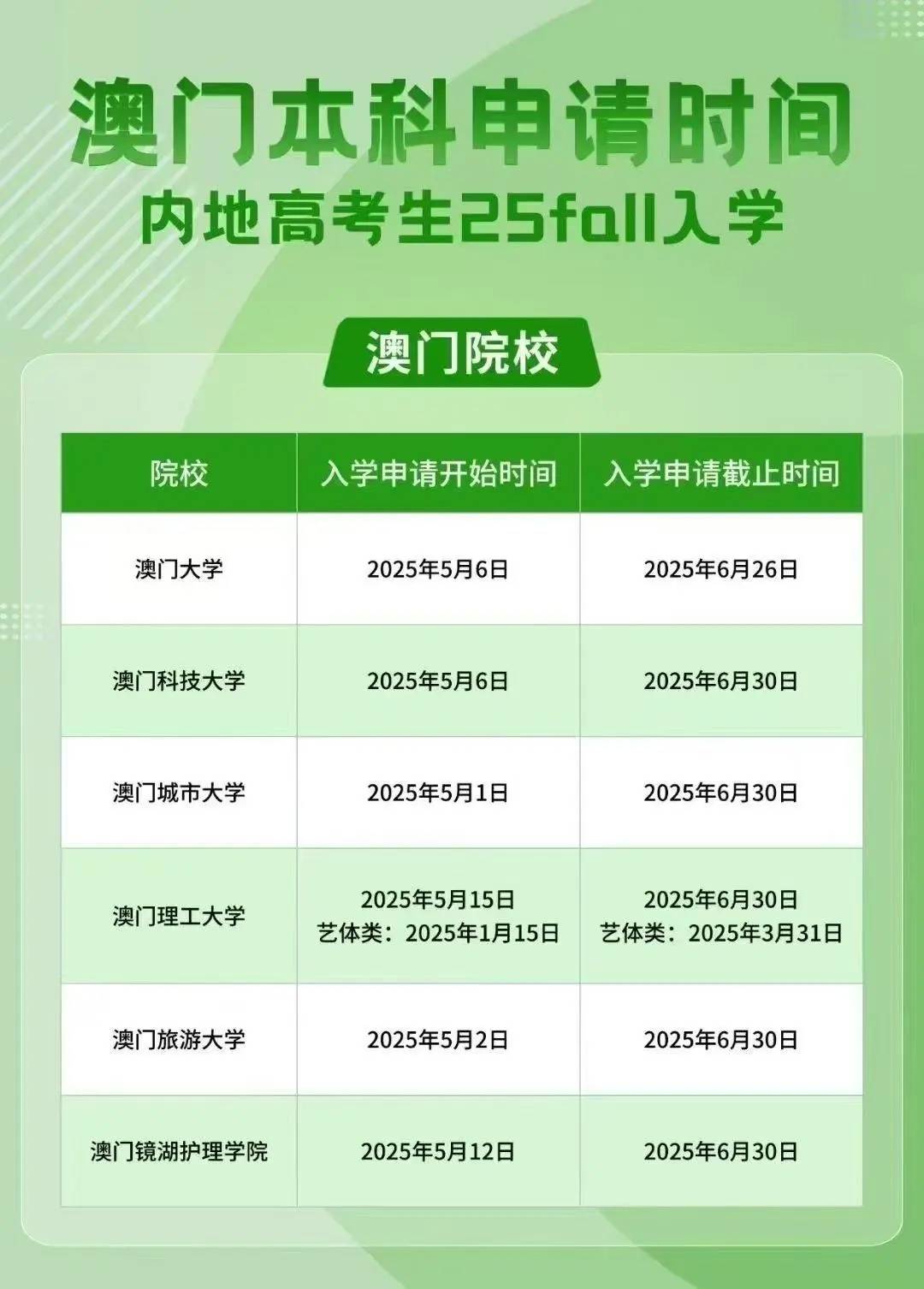 澳門彩票行業(yè)概覽，聚焦2025年澳門搖號記錄，澳門彩票行業(yè)概覽及2025年澳門搖號記錄聚焦分析