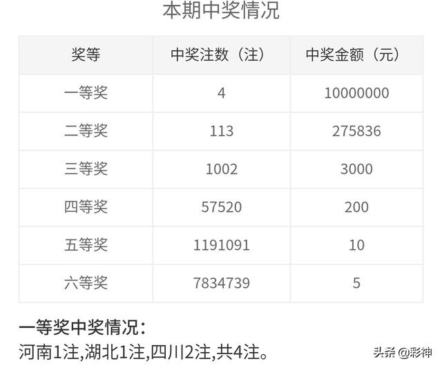噢門開獎2020記錄，回顧與解析，澳門開獎2020記錄回顧與解析