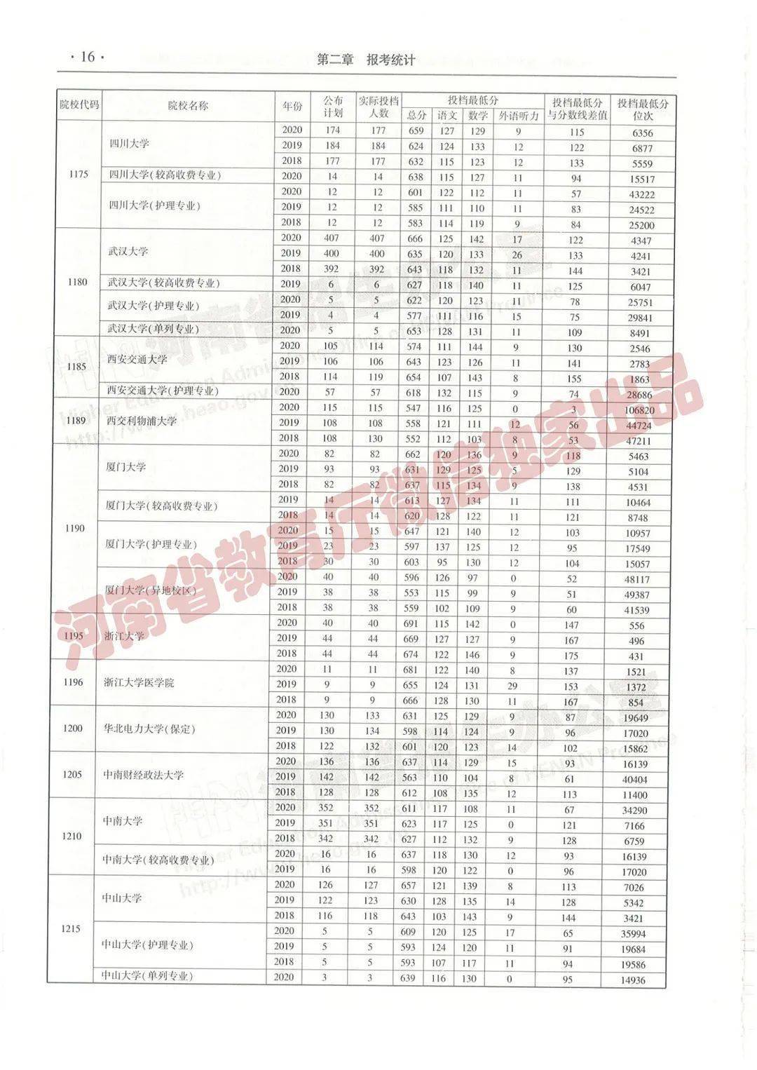 預測背后的秘密 第2頁