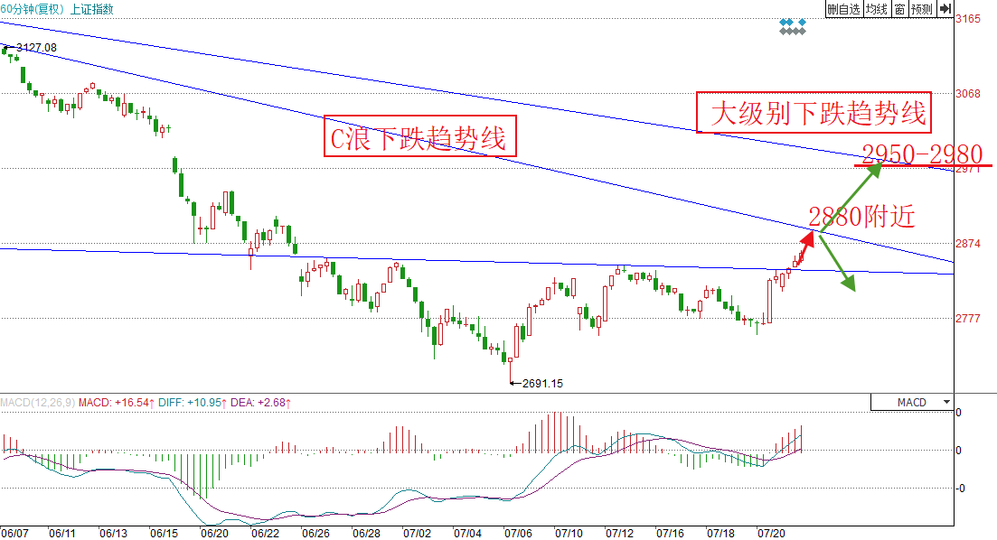 新澳今天最新資料與未來走勢圖分析（2023年至2025年），新澳未來走勢圖分析（2023年至2025年最新資料詳解）