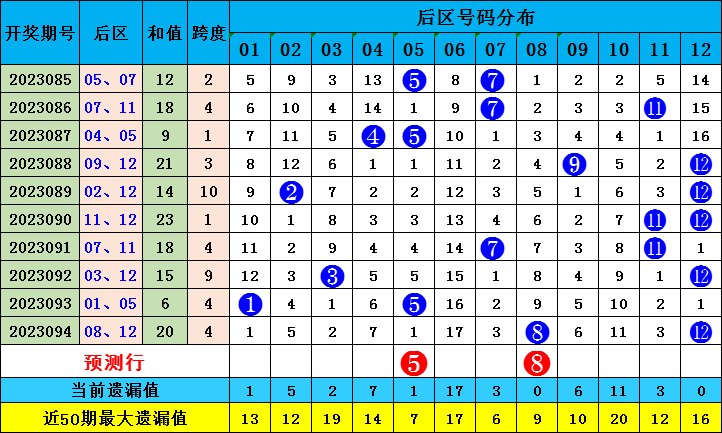 新澳門出彩綜合走勢圖2023年，探索未來走勢，揭示博彩行業(yè)新動向，2023年新澳門博彩行業(yè)走勢圖揭秘，未來趨勢與最新動向探索