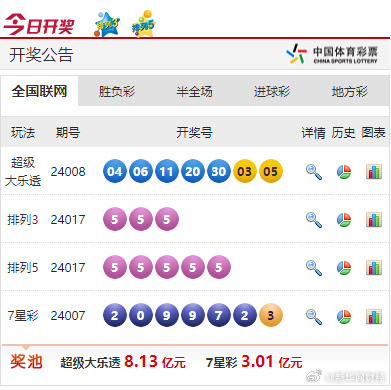 新奧彩票走向，探索未來發(fā)展趨勢與策略分析，新奧彩票未來發(fā)展趨勢及策略分析展望