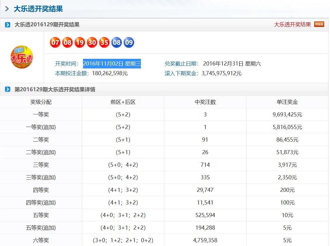 奧門天天彩今晚開獎號碼預(yù)測及分析，奧門天天彩今晚開獎號碼預(yù)測解析