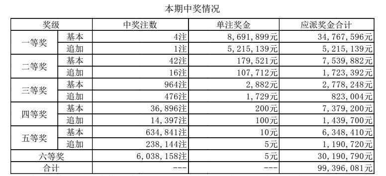 澳門六開獎結(jié)果出爐，揭秘最新開獎動態(tài)與中獎故事，澳門六開彩最新開獎結(jié)果揭曉，中獎故事與動態(tài)揭秘