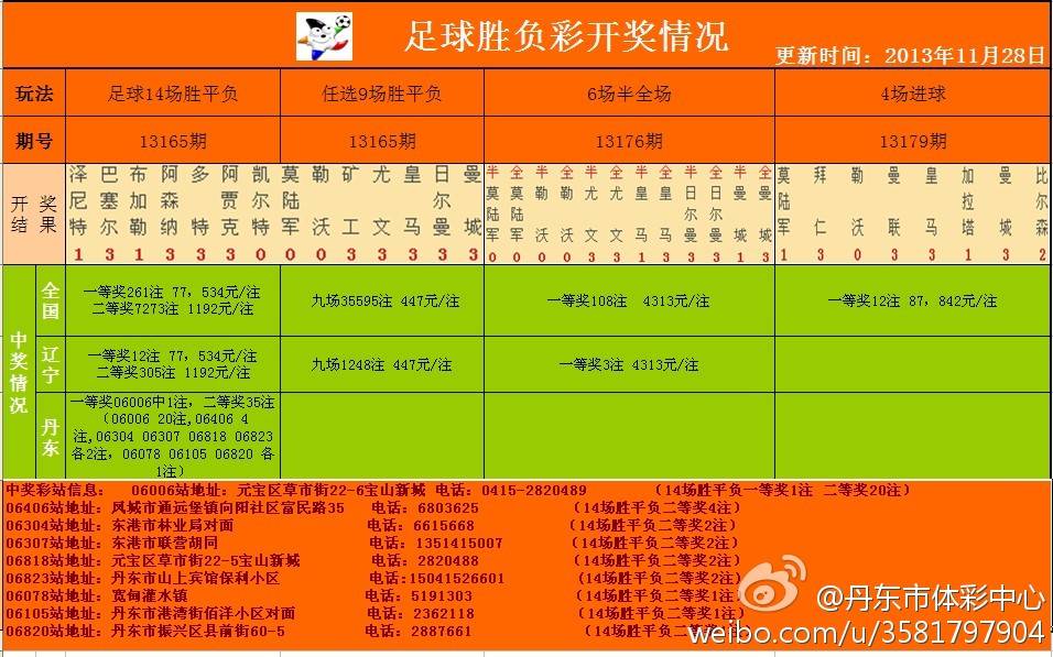 足彩開獎結(jié)果及獎金查詢——全方位解析，足彩開獎結(jié)果與獎金查詢，全方位指南
