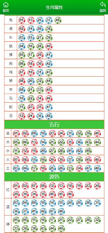 澳門六肖擺龍門陣第325期深度解析與預(yù)測(cè)，澳門六肖擺龍門陣第325期解析與預(yù)測(cè)專題