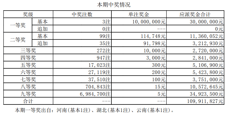 新澳門(mén)六開(kāi)獎(jiǎng)結(jié)果資料查——全方位解讀最新開(kāi)獎(jiǎng)動(dòng)態(tài)，澳門(mén)六開(kāi)獎(jiǎng)結(jié)果最新動(dòng)態(tài)全方位解讀