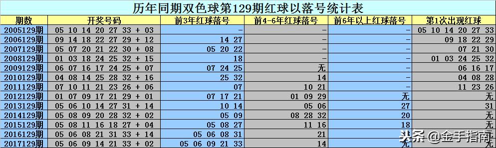 二碼中特期期免費(fèi)公開資料——揭秘彩票預(yù)測真相與策略，揭秘彩票預(yù)測真相與策略，二碼中特期期免費(fèi)公開資料大揭秘