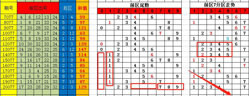 香港彩特碼單雙走勢圖，揭秘彩票走勢圖的秘密與策略，揭秘香港彩特碼單雙走勢圖，彩票走勢圖的秘密與策略探究
