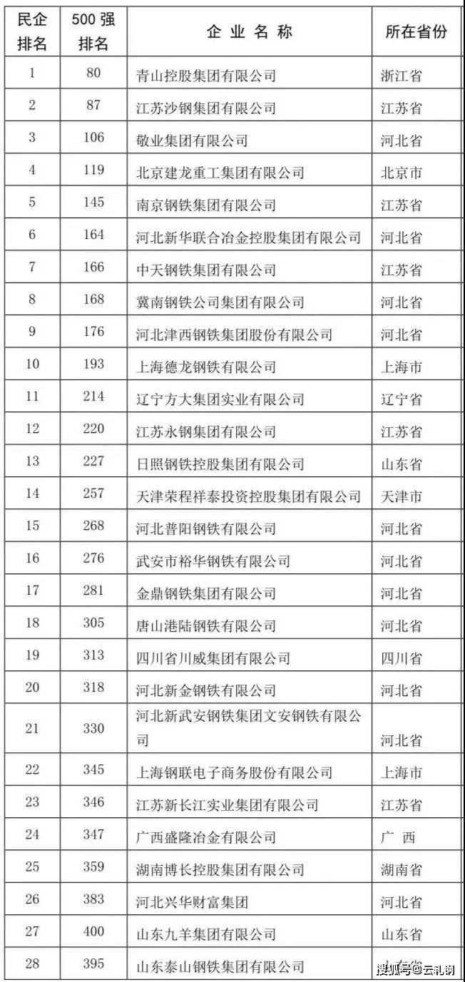 中鐵鋼鐵排名，行業(yè)翹楚，品質(zhì)卓越，中鐵鋼鐵行業(yè)翹楚，卓越品質(zhì)排名前列