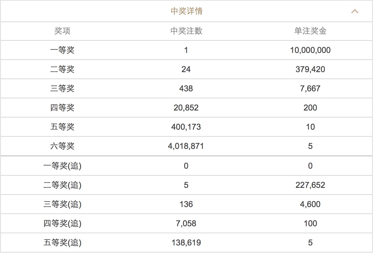 澳門澳門六會(huì)彩開獎(jiǎng)結(jié)果CF66，探索彩票背后的秘密，澳門六會(huì)彩開獎(jiǎng)結(jié)果CF66，揭秘彩票背后的秘密
