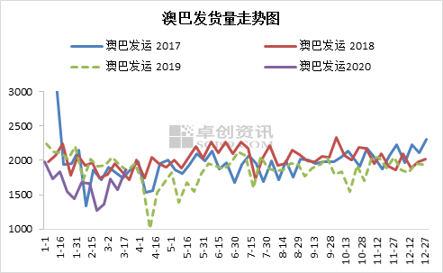 新澳生肖走勢圖，深度解析與預(yù)測，新澳生肖走勢圖深度解析及預(yù)測