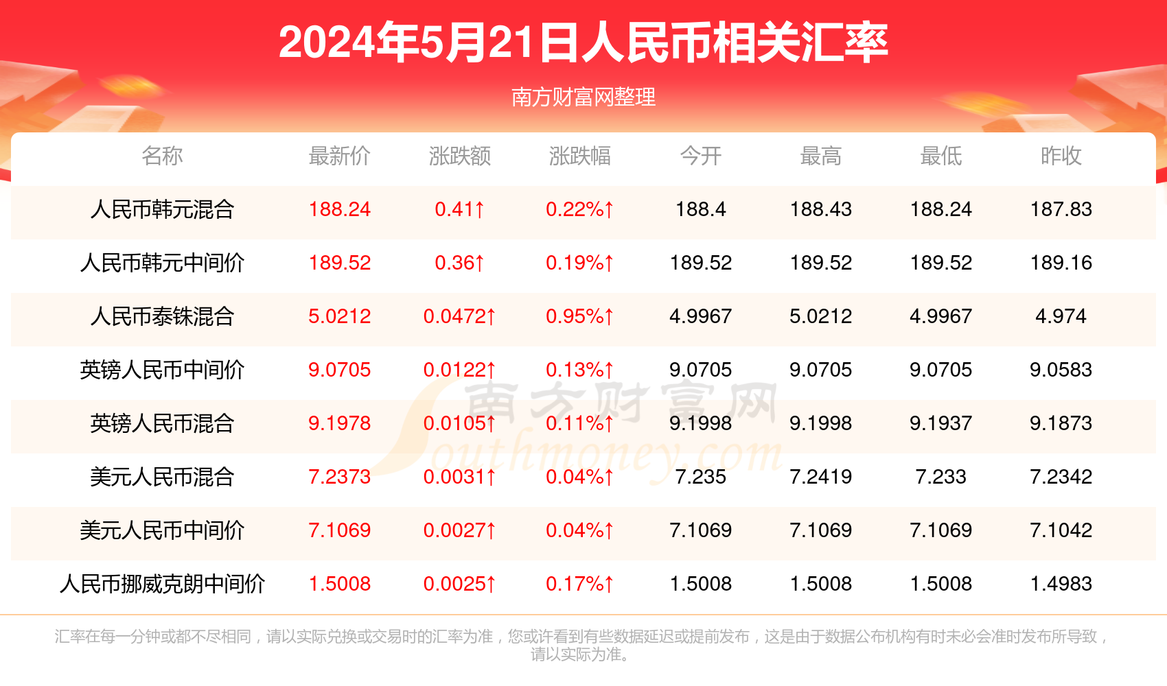 澳門彩票開獎結(jié)果記錄，探索未來的彩票文化（至2025年），澳門彩票開獎結(jié)果記錄與未來彩票文化發(fā)展展望（至2025年）