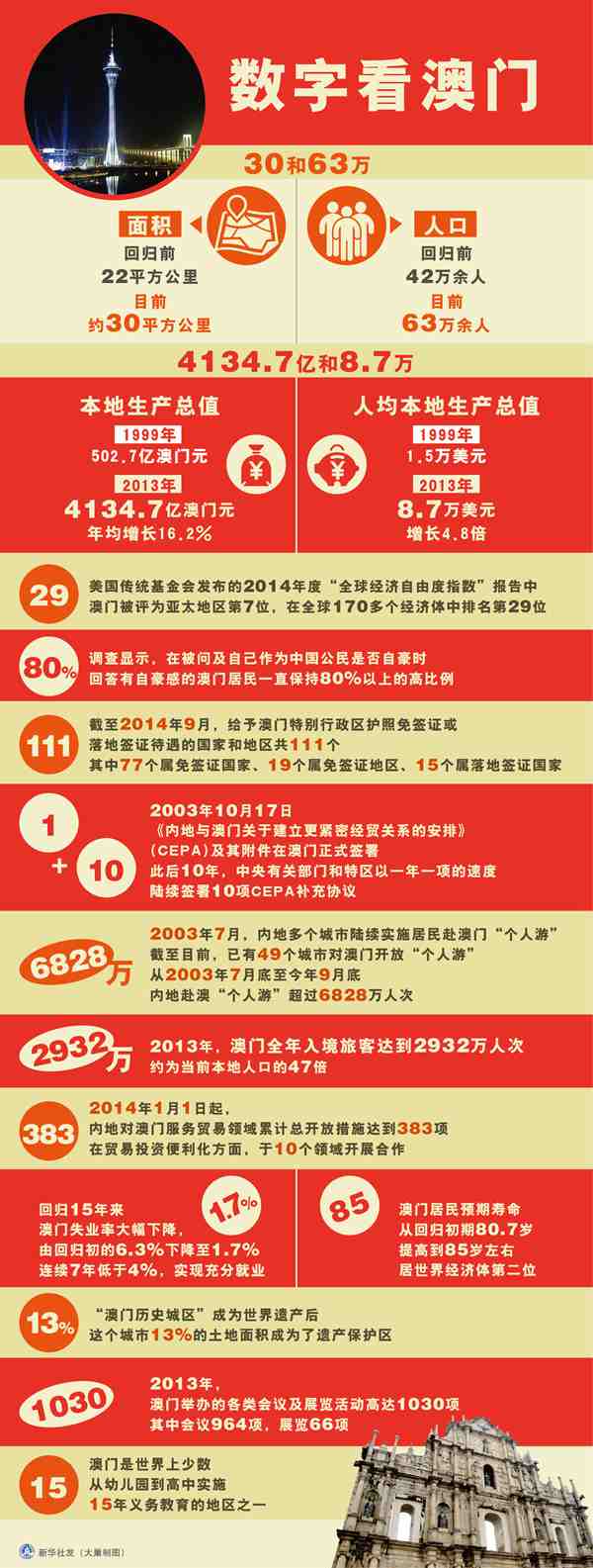澳門資料深度解析，歷史、文化、旅游與經(jīng)濟，澳門，歷史、文化、旅游與經(jīng)濟深度解析