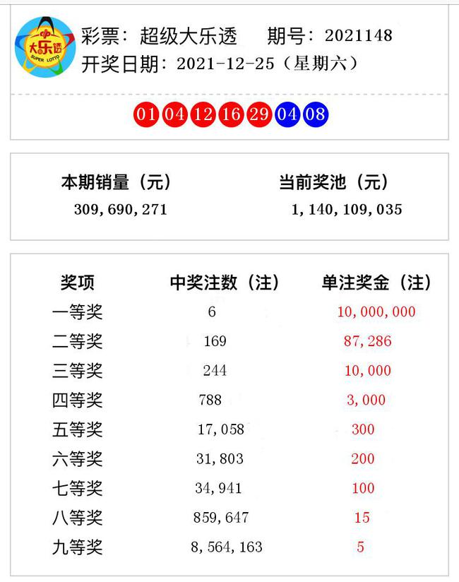 揭秘澳門彩票奧秘，2021年第148期開(kāi)獎(jiǎng)號(hào)碼預(yù)測(cè)與解析，揭秘澳門彩票奧秘，第148期開(kāi)獎(jiǎng)號(hào)碼預(yù)測(cè)與解析