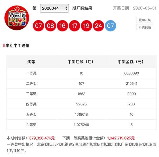 新澳彩開獎(jiǎng)結(jié)果查詢，輕松掌握最新開獎(jiǎng)動(dòng)態(tài)，新澳彩開獎(jiǎng)結(jié)果查詢，輕松掌握最新動(dòng)態(tài)