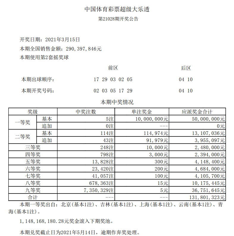 新澳門六開(kāi)彩開(kāi)獎(jiǎng)結(jié)果今天05期，開(kāi)獎(jiǎng)數(shù)據(jù)分析與預(yù)測(cè)，新澳門六開(kāi)彩05期開(kāi)獎(jiǎng)結(jié)果數(shù)據(jù)分析與預(yù)測(cè)