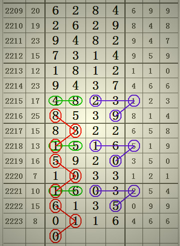 預測2025年澳門六合二肖四碼圖，深度解析與前瞻，澳門六合二肖四碼圖深度解析與前瞻，預測至2025年分析