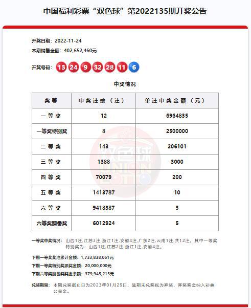 澳門六開獎結(jié)果第220期深度解析與預(yù)測，澳門六開獎結(jié)果第220期深度解析與預(yù)測，揭秘開獎秘密與未來趨勢