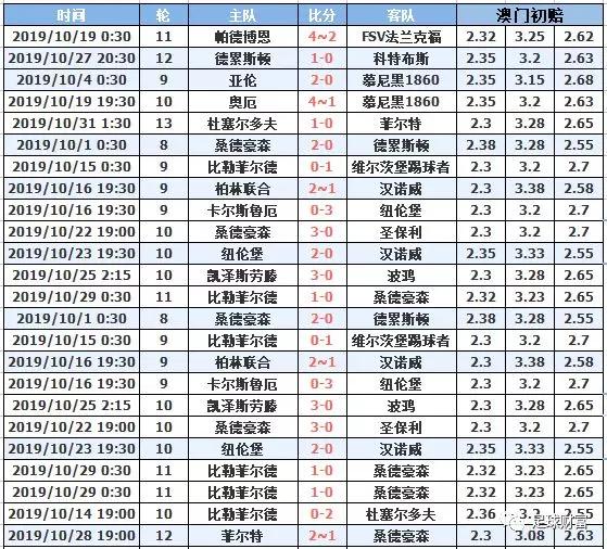 澳門十月初六開獎(jiǎng)結(jié)果，深度分析與預(yù)測，澳門十月初六開獎(jiǎng)結(jié)果深度解讀與預(yù)測報(bào)告