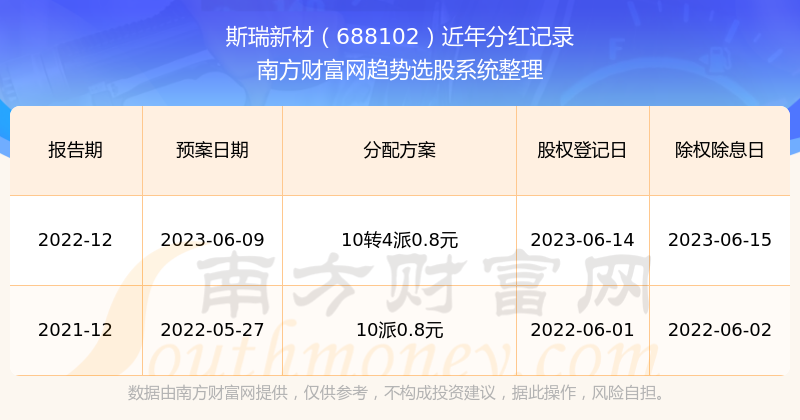 揭秘2025新澳歷史開(kāi)獎(jiǎng)記錄第69期，開(kāi)獎(jiǎng)數(shù)據(jù)與趨勢(shì)分析，揭秘新澳歷史開(kāi)獎(jiǎng)記錄第69期，開(kāi)獎(jiǎng)數(shù)據(jù)與趨勢(shì)深度解析