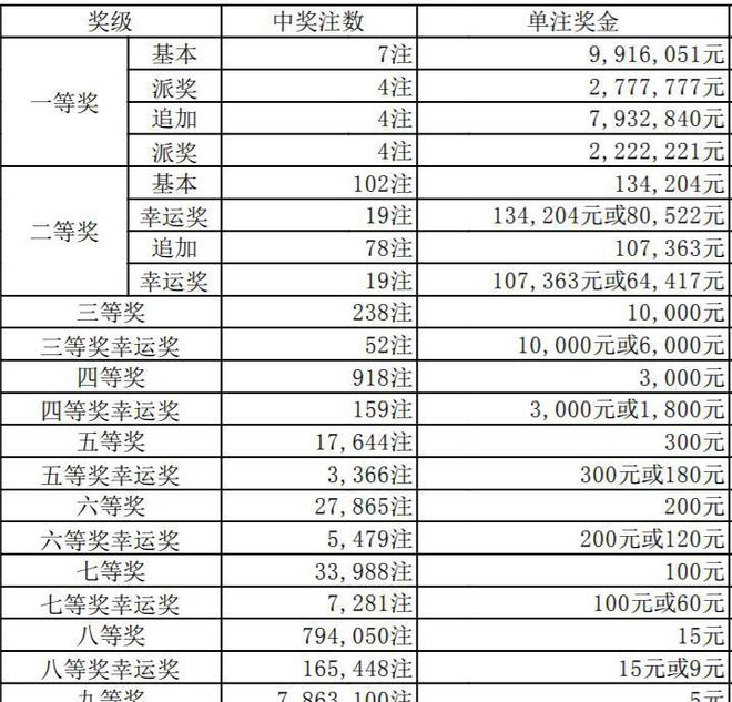 澳門六開獎(jiǎng)結(jié)果346，深度解析與預(yù)測分析，澳門六開獎(jiǎng)結(jié)果深度解析與預(yù)測分析，聚焦數(shù)字346