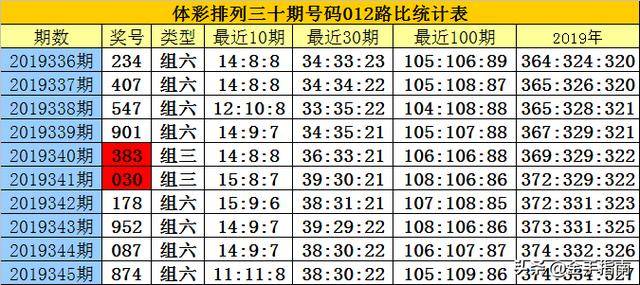 揭秘白小姐三碼三期必出一期真相，真相究竟如何？，揭秘白小姐三碼三期必出一期真相探秘，真相究竟何在？