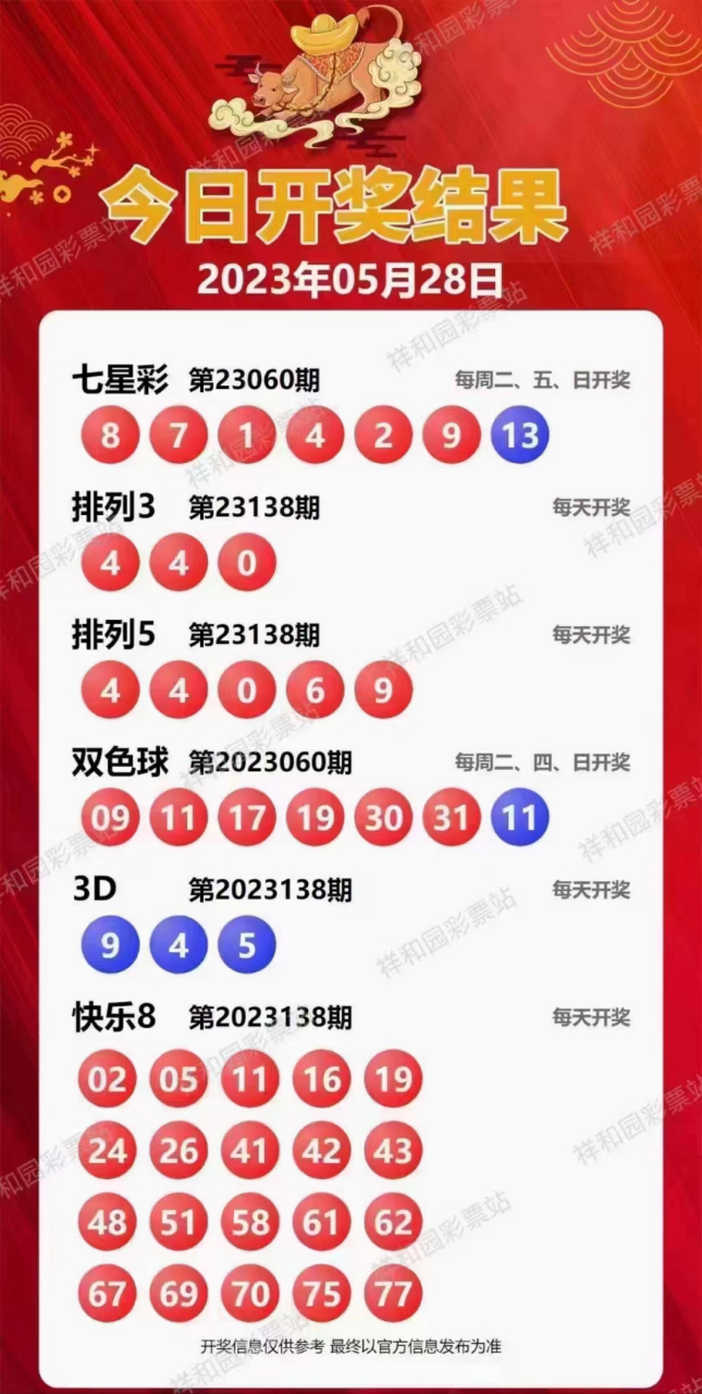 新溪門天天開彩，展望未來的繁榮與活力（2025年展望），新溪門天天開彩，繁榮與活力的未來展望（至2025年）