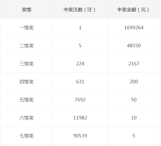 新奧集團(tuán)2025年天天開(kāi)獎(jiǎng)，未來(lái)彩票的新篇章，新奧集團(tuán)開(kāi)啟天天開(kāi)獎(jiǎng)模式，未來(lái)彩票新篇章正式啟航
