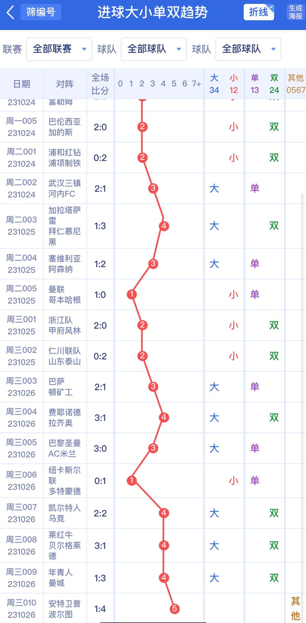 新澳門單雙波色走勢(shì)深度解析與預(yù)測(cè)，澳門單雙波色走勢(shì)深度解析及預(yù)測(cè)