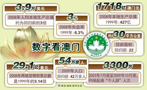 新澳門六開彩開獎(jiǎng)結(jié)果走勢(shì)圖表深度解析，澳門六開彩開獎(jiǎng)結(jié)果走勢(shì)圖表深度解析與預(yù)測(cè)
