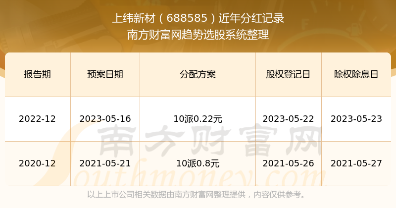 新澳門開獎結(jié)果2023年開獎記錄查詢官網(wǎng)，一站式查詢服務(wù)解析，澳門開獎結(jié)果查詢官網(wǎng)，一站式解析最新開獎記錄（2023年）