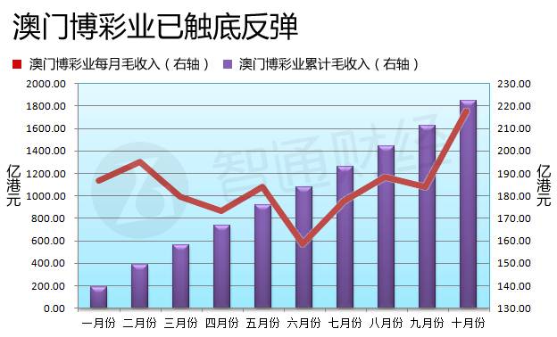 澳門六開彩開獎(jiǎng)結(jié)果走勢圖，深度解析與預(yù)測分析，澳門六開彩開獎(jiǎng)結(jié)果走勢圖深度解析與預(yù)測報(bào)告